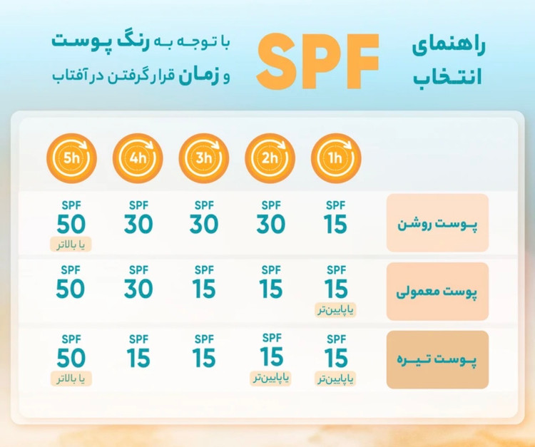 ضدآفتاب اورجینال سنتلا مدل Skin1004. Air-fit suncream-spf30 حجم ۵۰میل